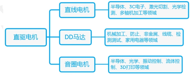 什么是直驅(qū)電機(jī)？